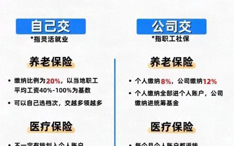 人社资讯-社保自己交和公司交的区别，大白话一次讲透！别再交冤枉钱了！