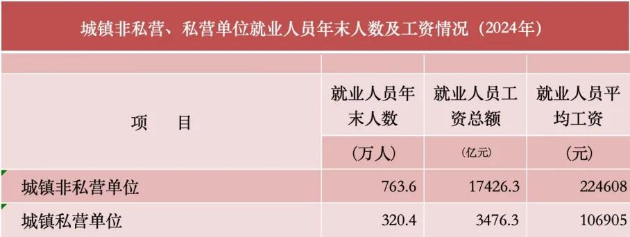2025年五险一金缴费新基数！ 第5张