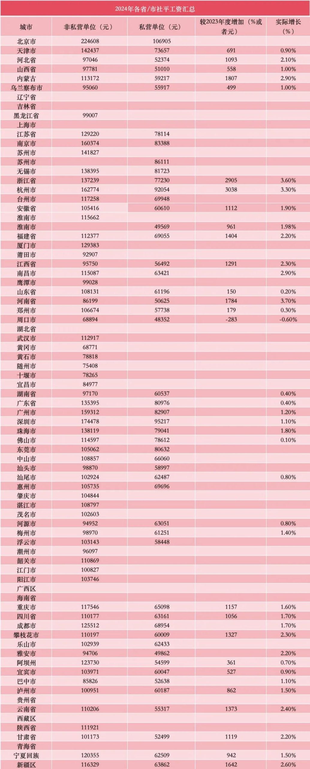 2025年五险一金缴费新基数！ 第49张