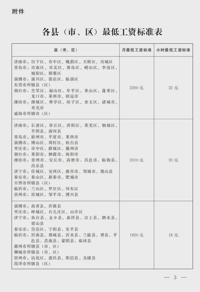 日照市最低工资标准 第3张
