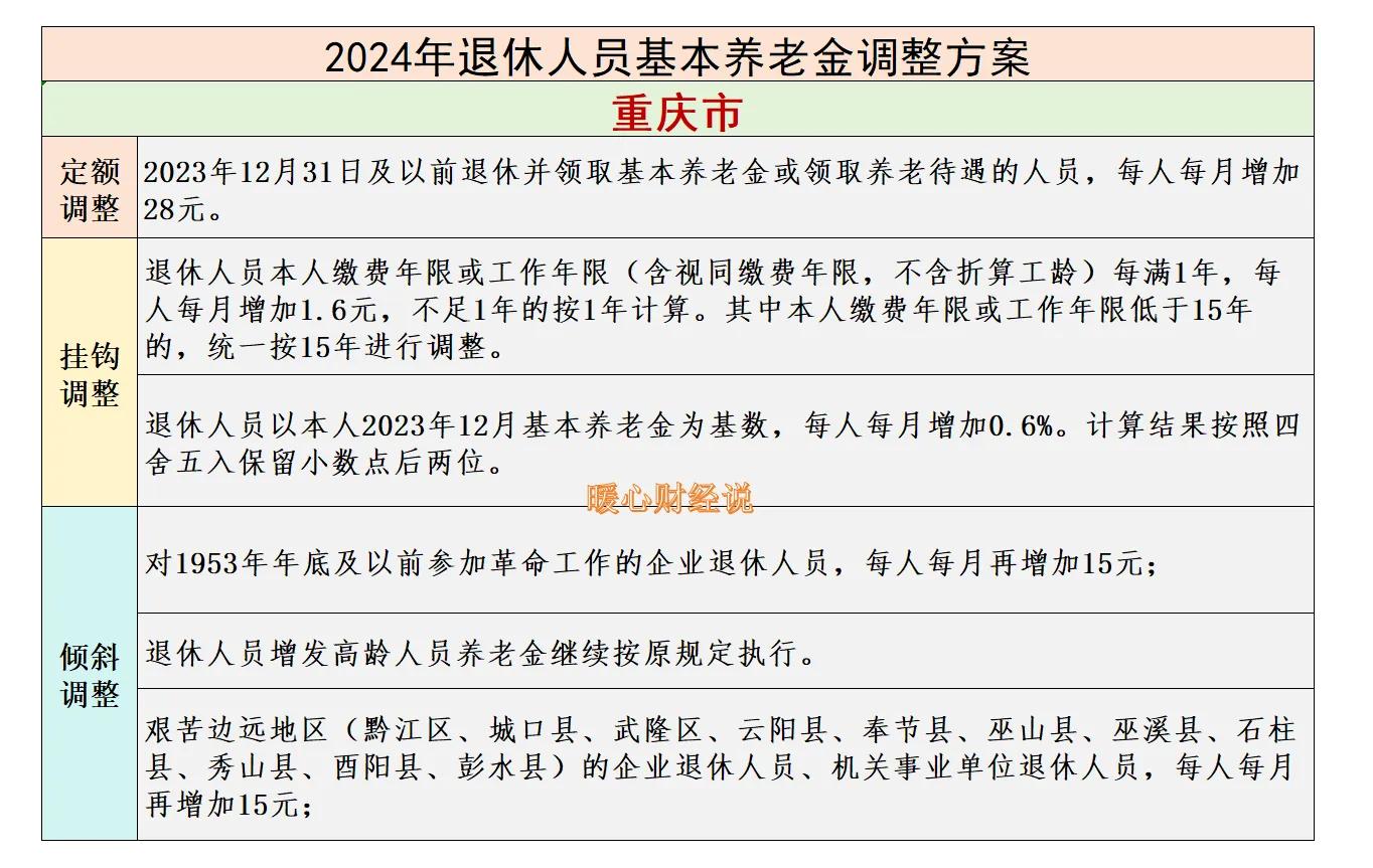 2025年重庆市养老金即将迎来调整，若调整2%的水平，会怎样调？ 第5张