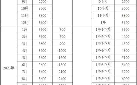 人社资讯-不同年月份出生的婴儿国家育儿补贴能发多少钱，一起来看看不
