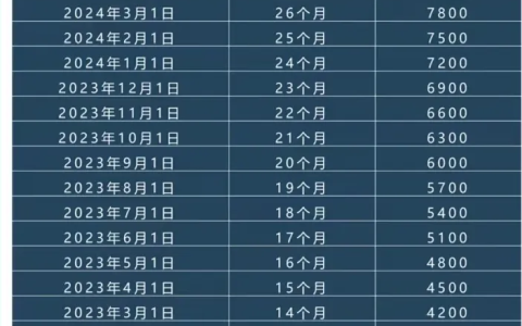 人社资讯-2025年育儿补贴政策来啦~附申领指南！