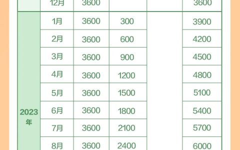 人社资讯-重磅！国家育儿补贴方案公布