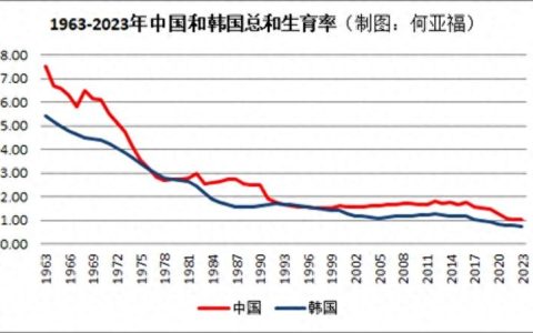 人社资讯-国家终于出台了生育补贴，究竟是“杯水车薪”，还是“久逢甘露”