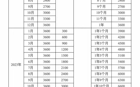 人社资讯-生一个娃，薅一万块 # 育儿补贴：迟到的人口保卫战