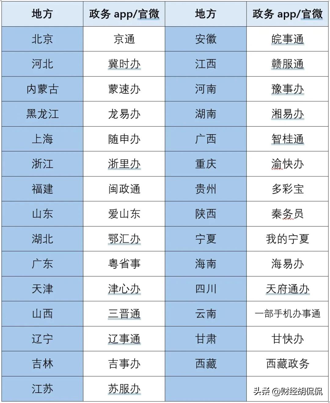 生一个娃，薅一万块 # 育儿补贴：迟到的人口保卫战 第3张