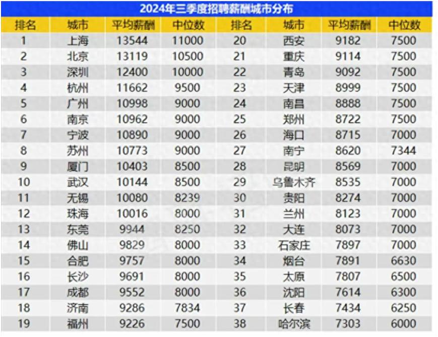 盘点2025年北京打工人的真实收入情况 第1张