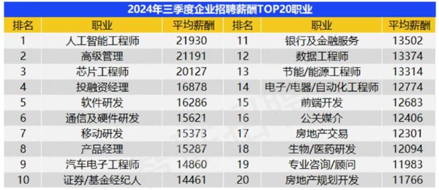 盘点2025年北京打工人的真实收入情况 第7张