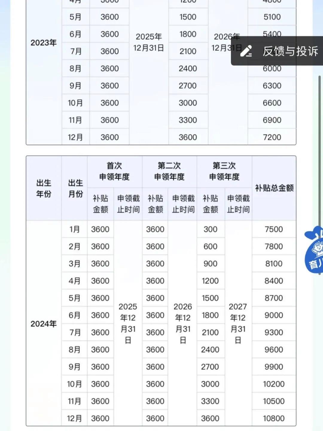 育儿补贴到底是怎么回事？育儿补贴怎么领？什么时候领？ 第7张