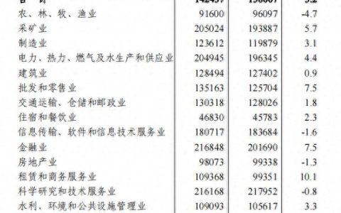 天津-天津最新平均工资出炉！