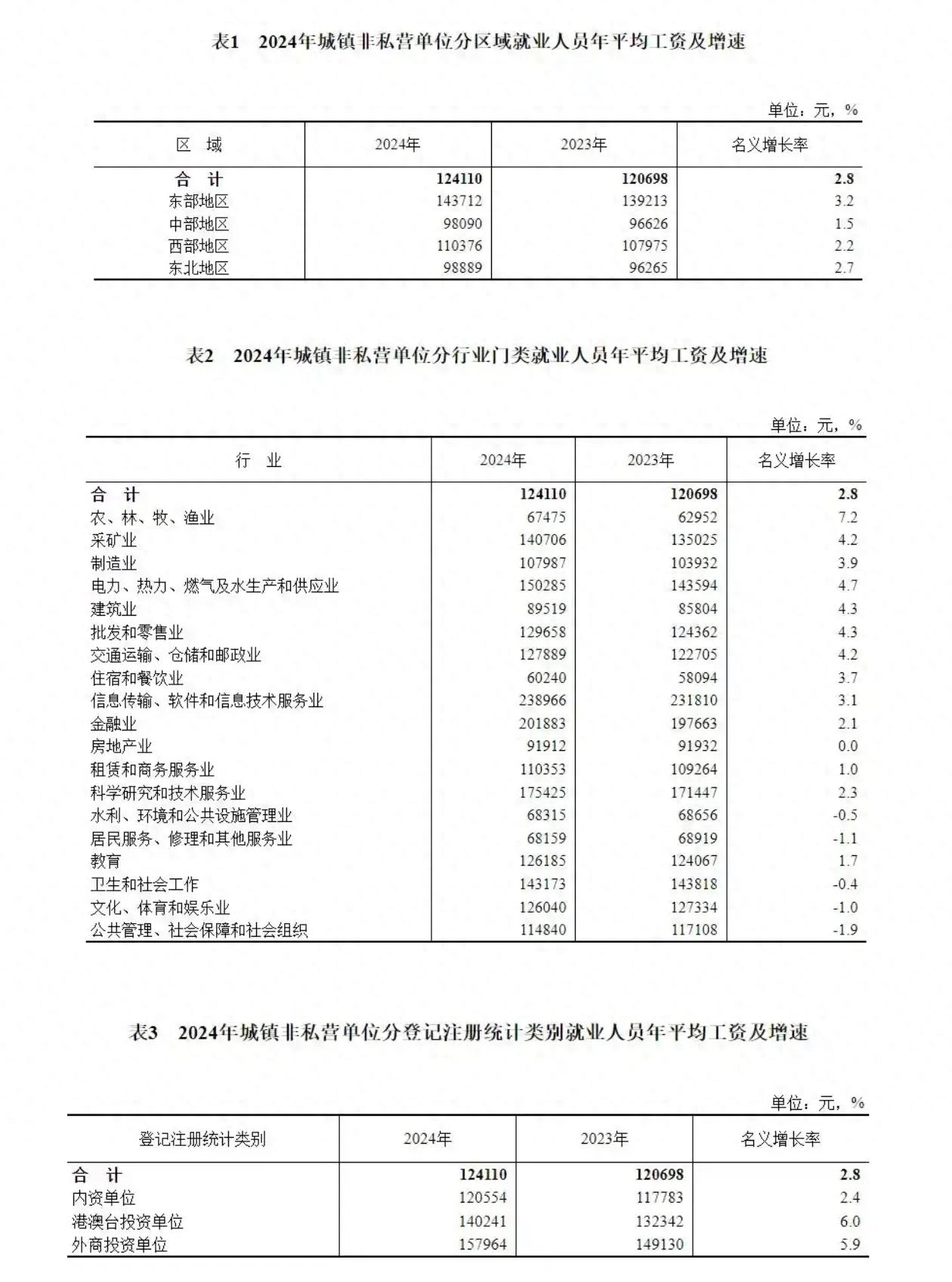 全国社平工资公布，2025年社保缴费钱数要增长了吗？能涨多少呢？ 第1张