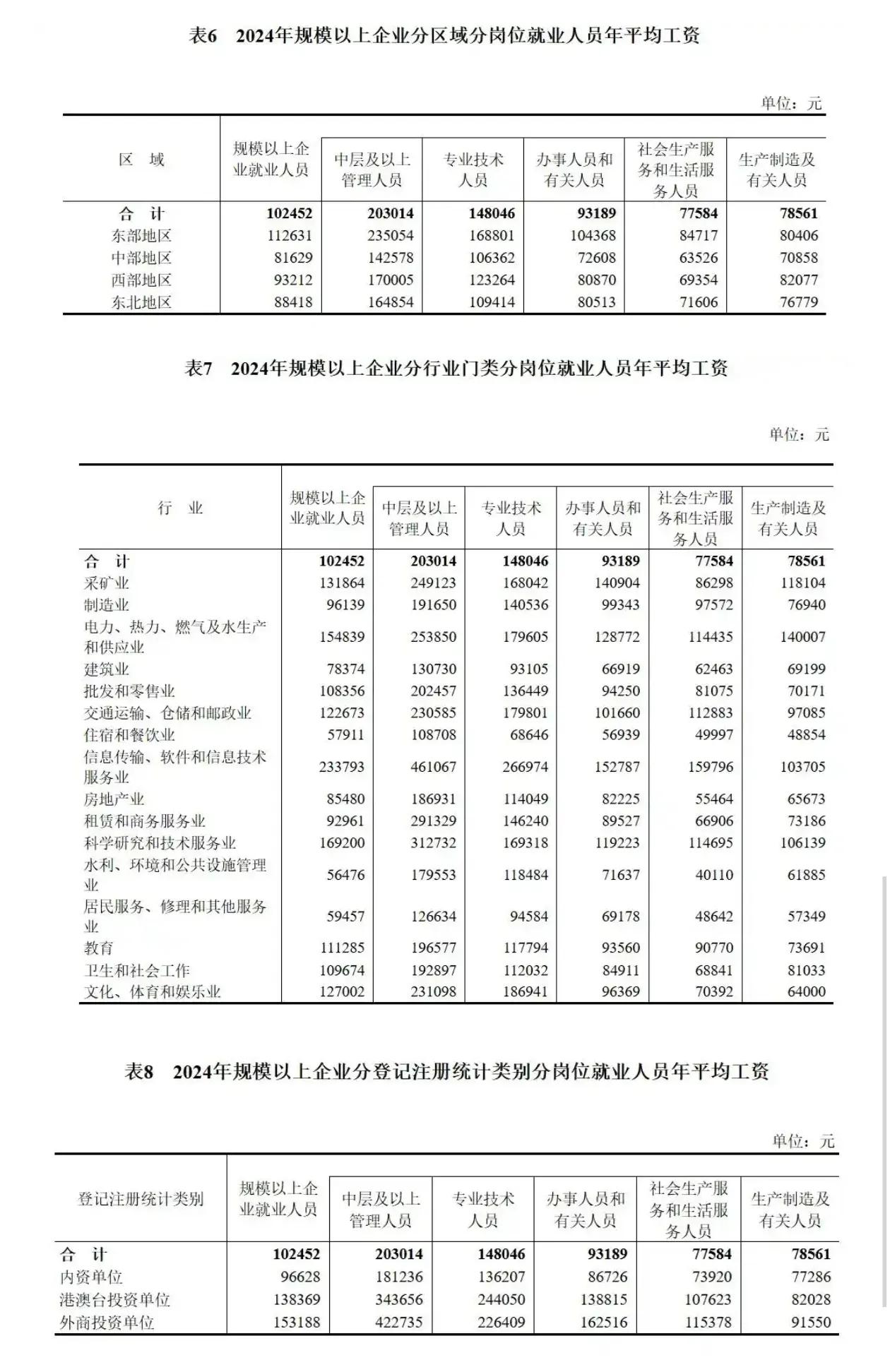 全国社平工资公布，2025年社保缴费钱数要增长了吗？能涨多少呢？ 第5张