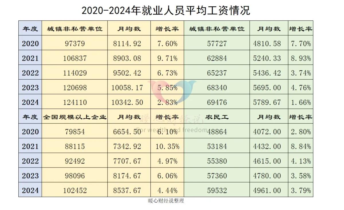 全国社平工资公布，2025年社保缴费钱数要增长了吗？能涨多少呢？ 第9张