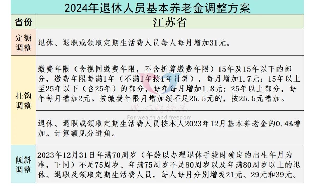 江苏省2025年养老金调整将至，养老金5000元能涨2%，即100元吗？ 第7张