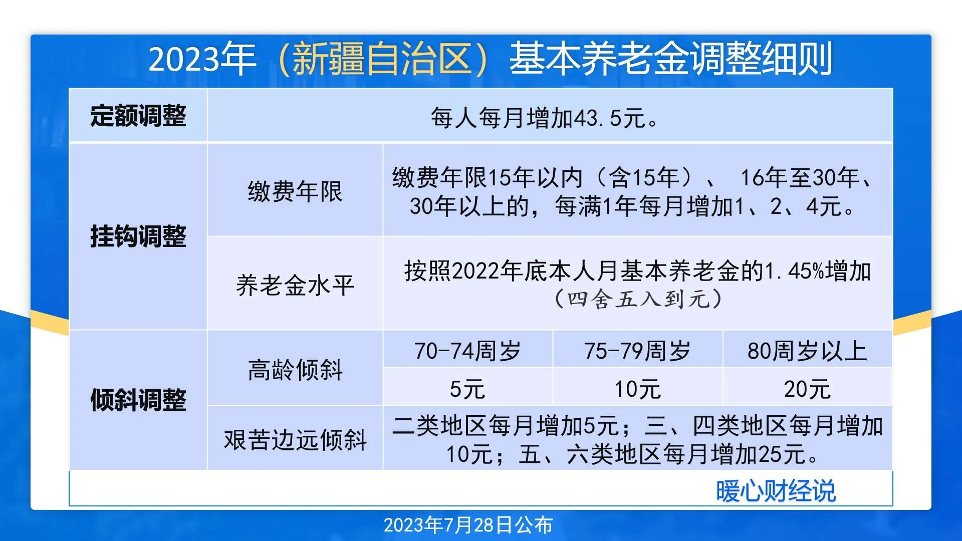 新疆2025年养老金补差或于7月底前到位，工龄15年涨得最高吗？ 第5张