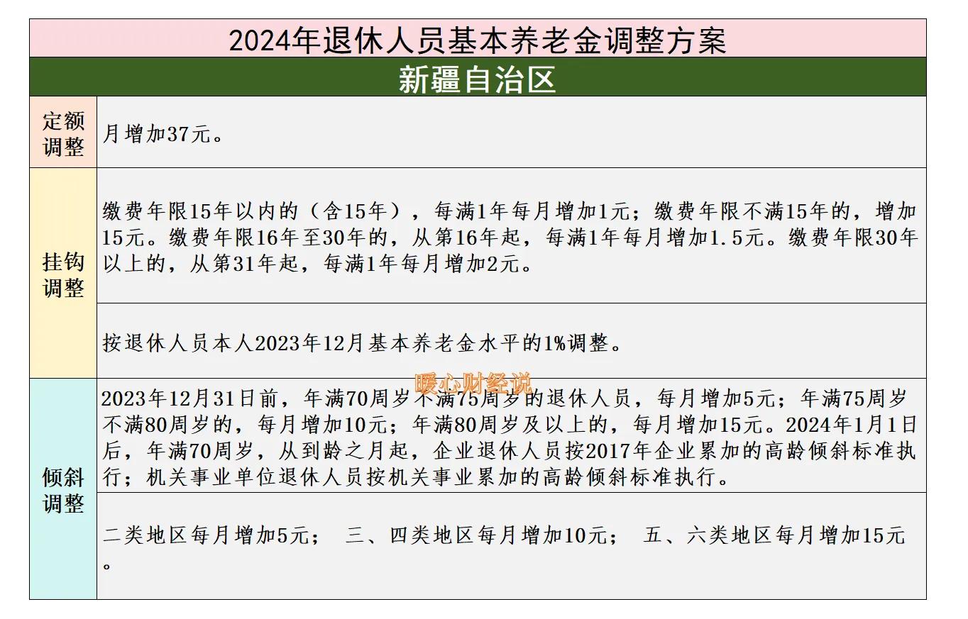 新疆2025年养老金补差或于7月底前到位，工龄15年涨得最高吗？ 第7张