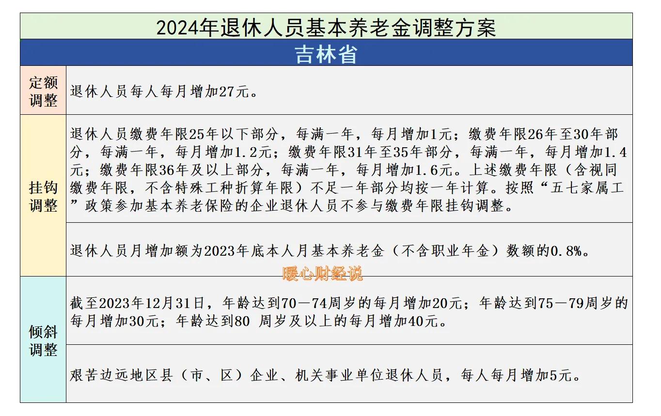 吉林2025年养老金调整开始，养老金4000元，工龄40年能涨多少钱？ 第3张