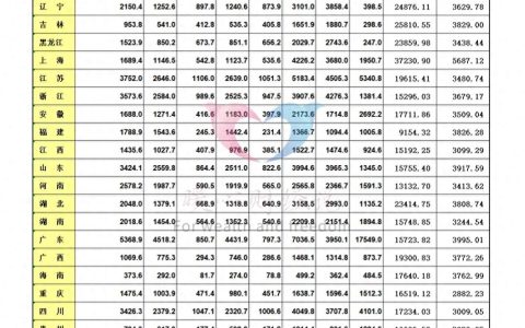人社资讯-吉林2025年养老金调整开始，养老金4000元，工龄40年能涨多少钱？