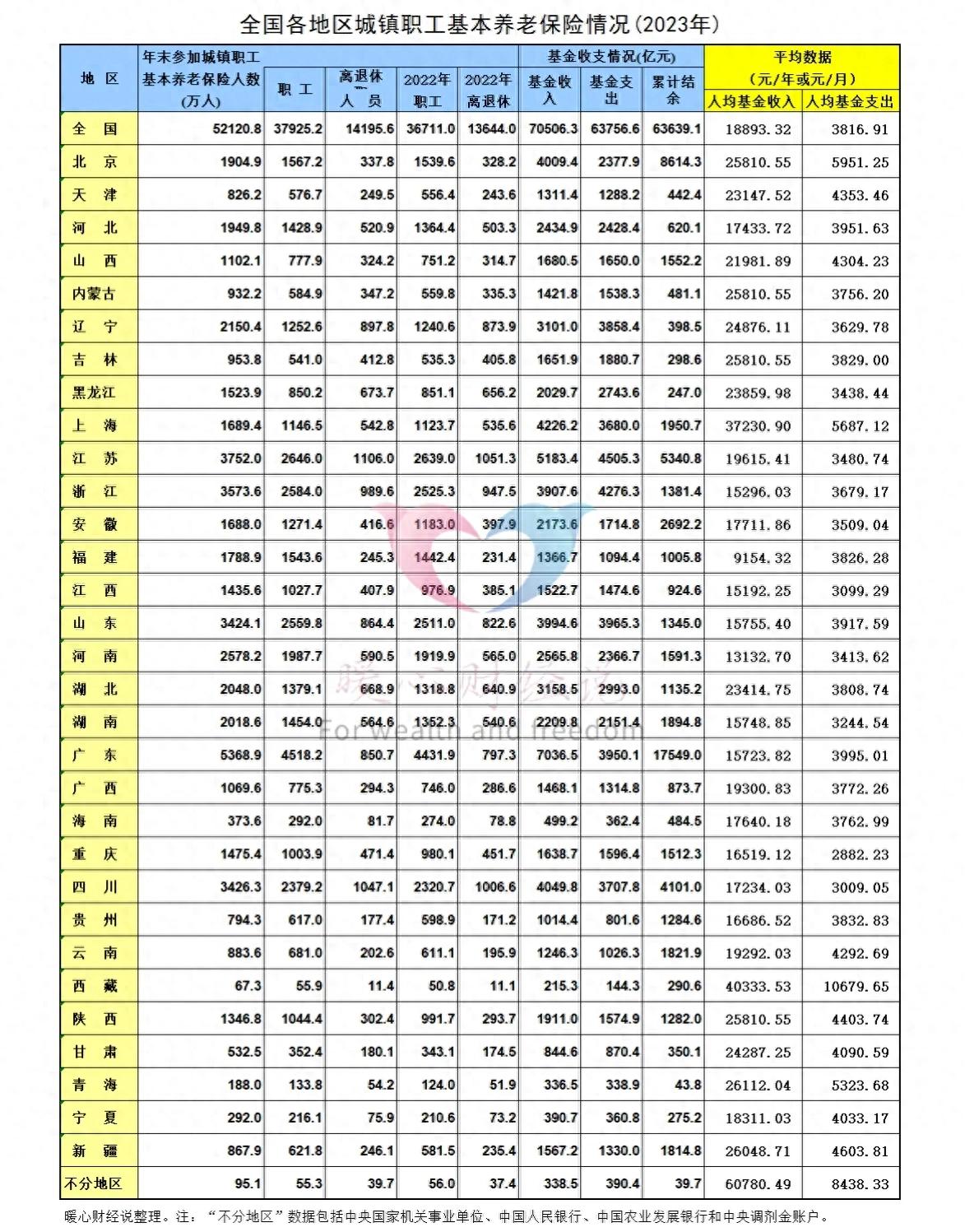 吉林2025年养老金调整开始，养老金4000元，工龄40年能涨多少钱？ 第1张