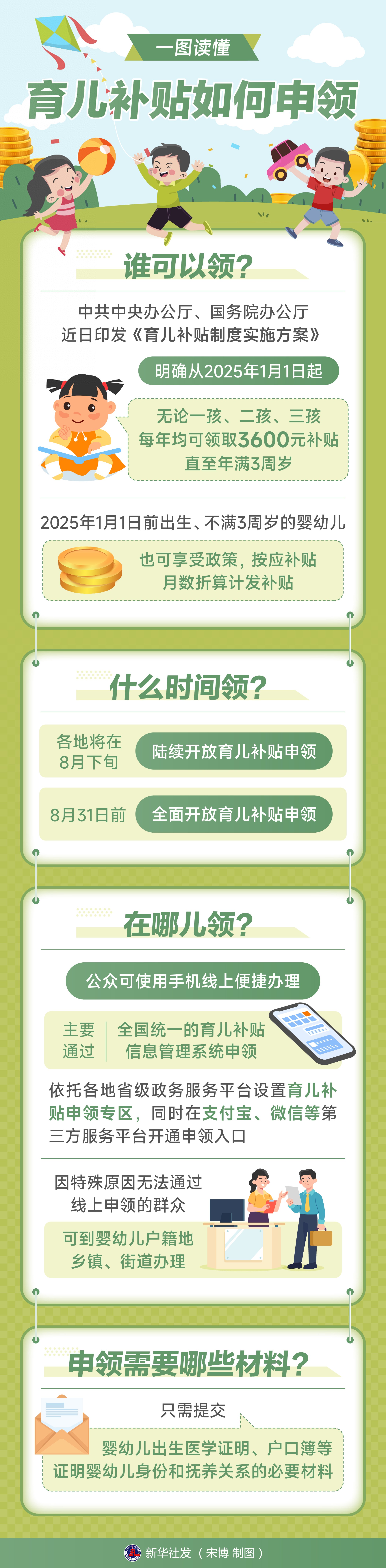一图读懂育儿补贴如何申领 第1张