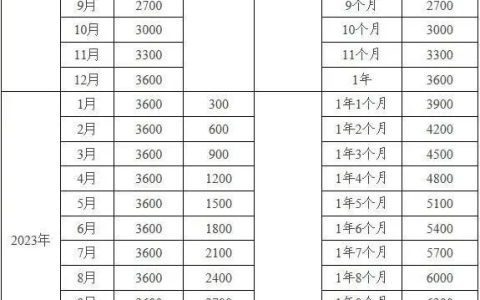 人社资讯-一二三胎均可领，3600元育儿补贴来了，看看如何领取吧！