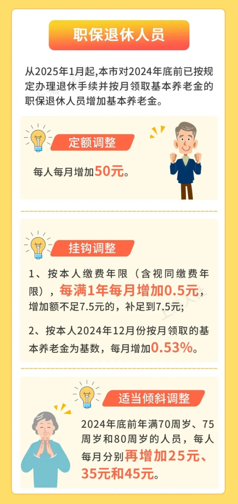 上海市 2025年养老金调整方案公布！ 第1张