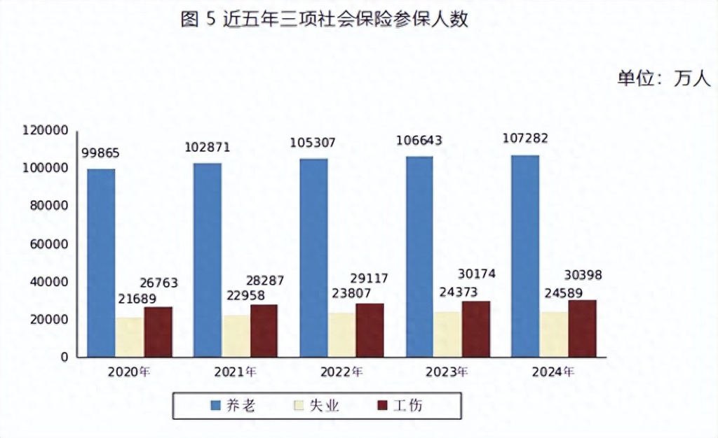 社保新规落地，到底动了谁的奶酪？为何争议这么大？ 第1张