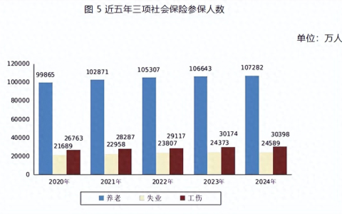 人社资讯-社保新规落地，到底动了谁的奶酪？为何争议这么大？