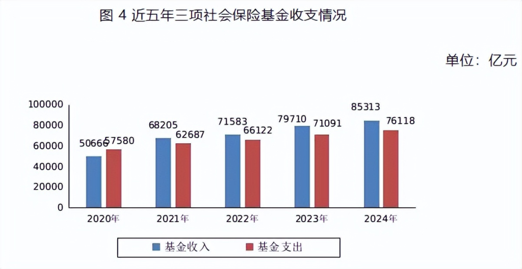 社保新规落地，到底动了谁的奶酪？为何争议这么大？ 第3张