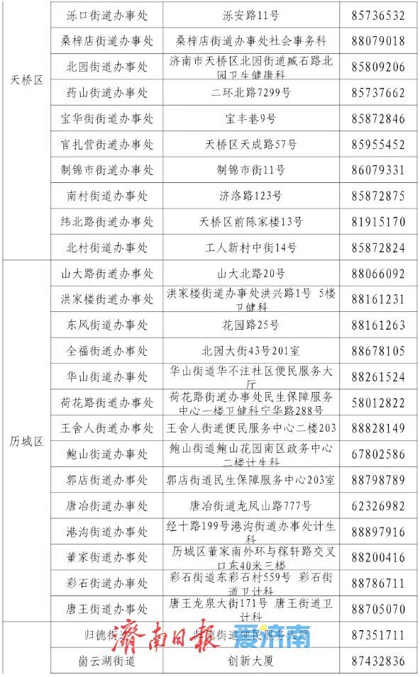 山东济南育儿补贴领取指南（济南市育儿补贴申请条件有哪些？如何申请？） 第15张