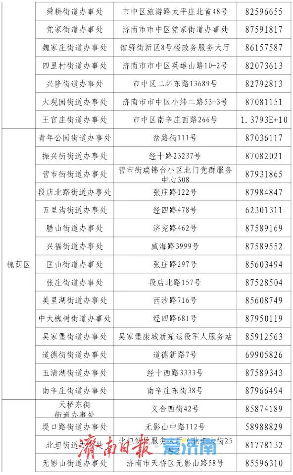 山东济南育儿补贴领取指南（济南市育儿补贴申请条件有哪些？如何申请？） 第13张