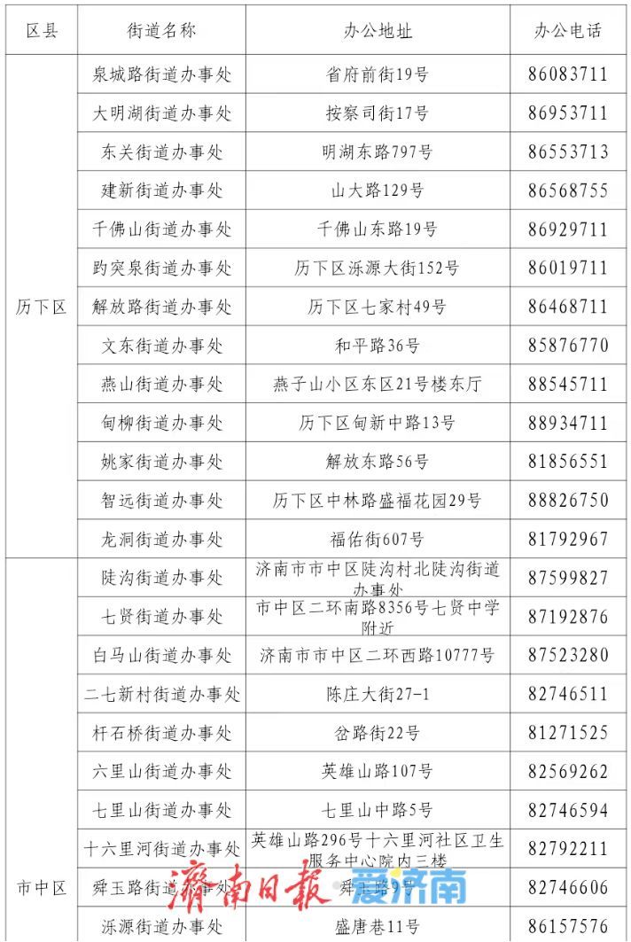 山东济南育儿补贴领取指南（济南市育儿补贴申请条件有哪些？如何申请？） 第11张