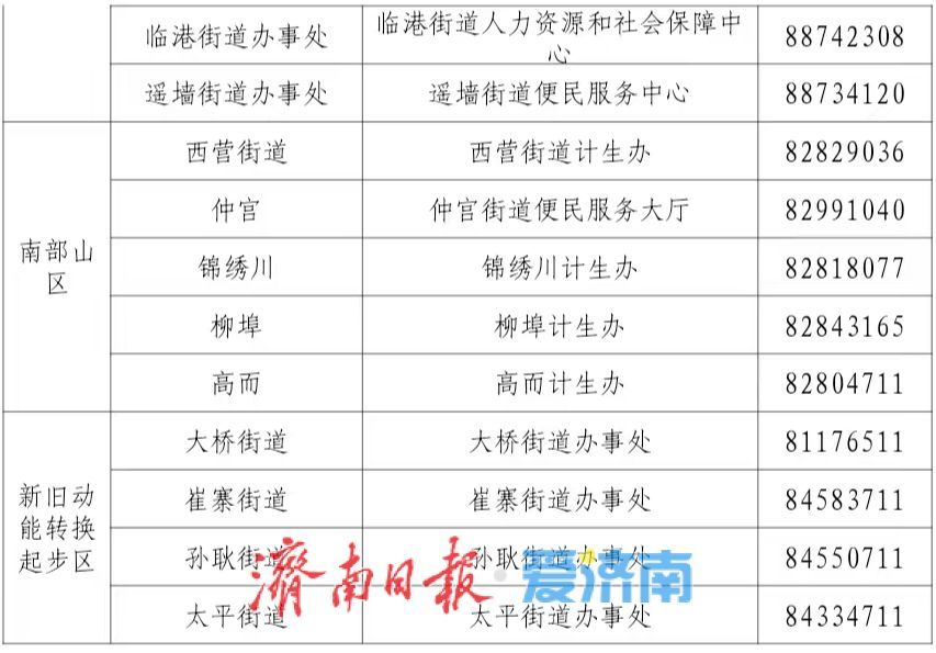山东济南育儿补贴领取指南（济南市育儿补贴申请条件有哪些？如何申请？） 第23张