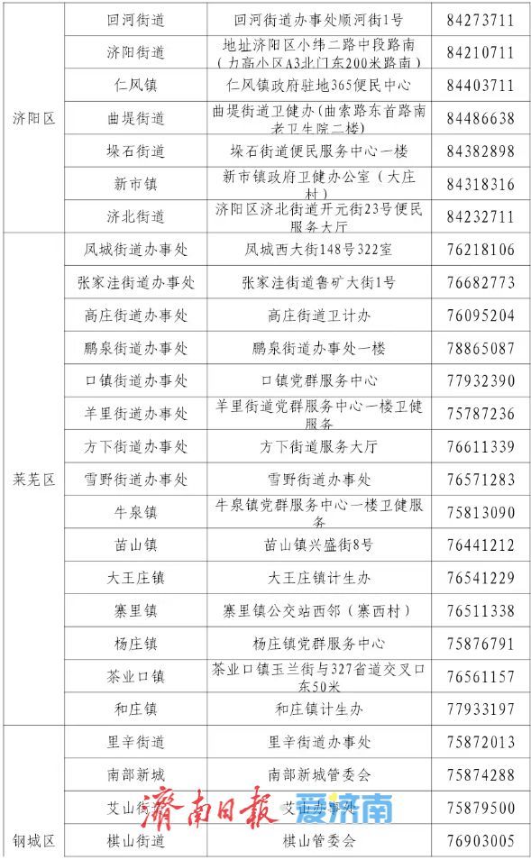 山东济南育儿补贴领取指南（济南市育儿补贴申请条件有哪些？如何申请？） 第19张