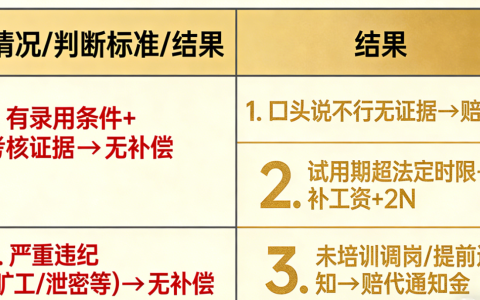 试用期被违法解除怎么办？全网最全维权攻略，拒绝自愿离职